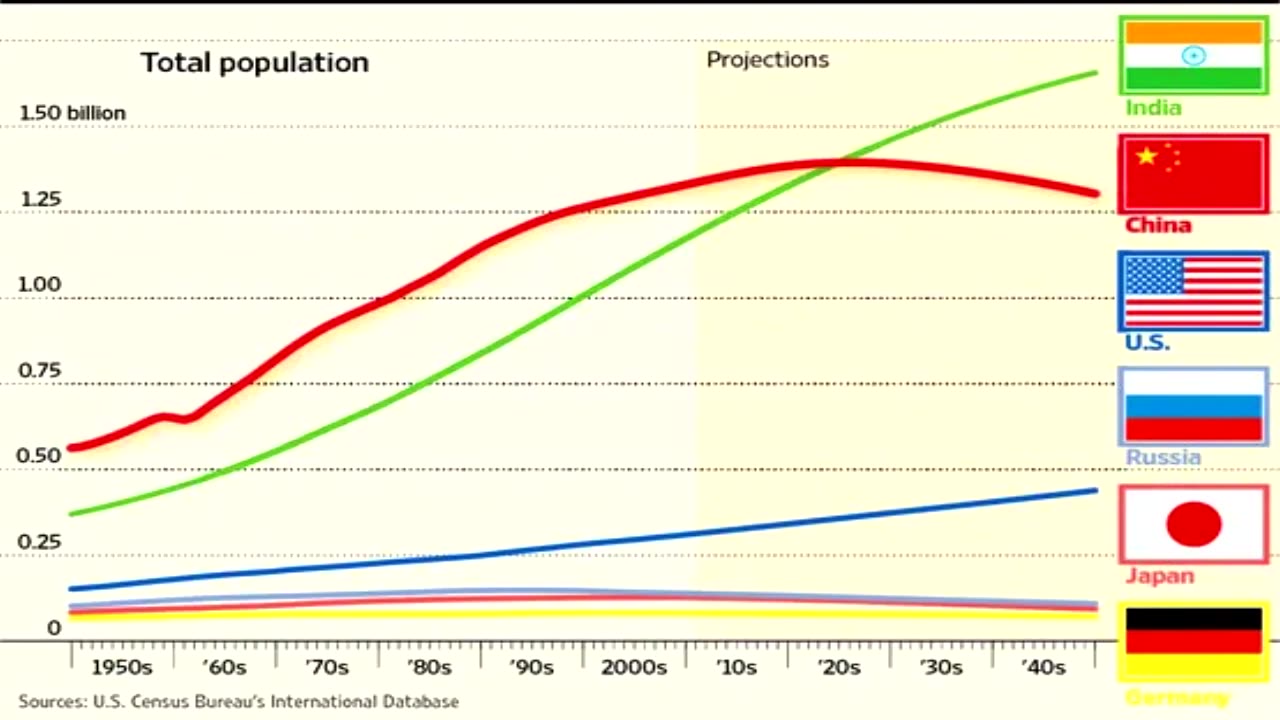 The World Population Hoax