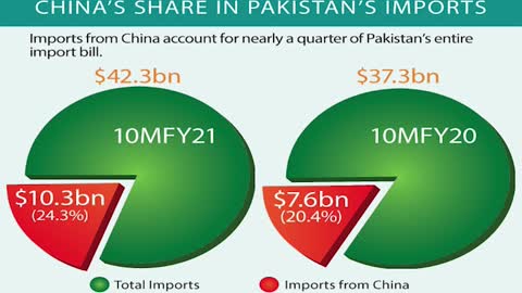 Who runs Pakistan?