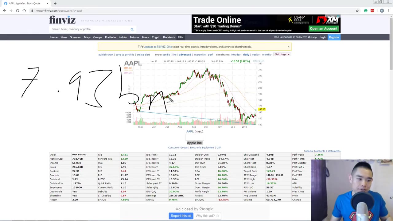 What Are Stocks And How Does it Work