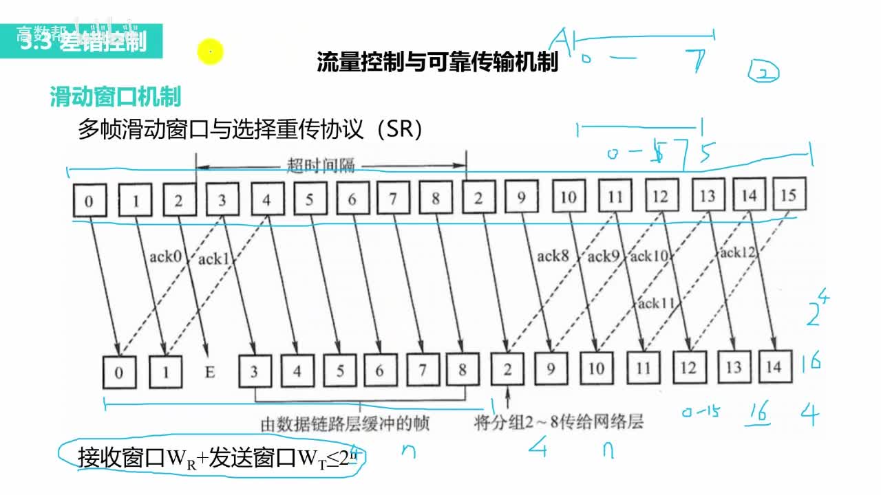 Flow Control and Reliable Transport Mechanisms