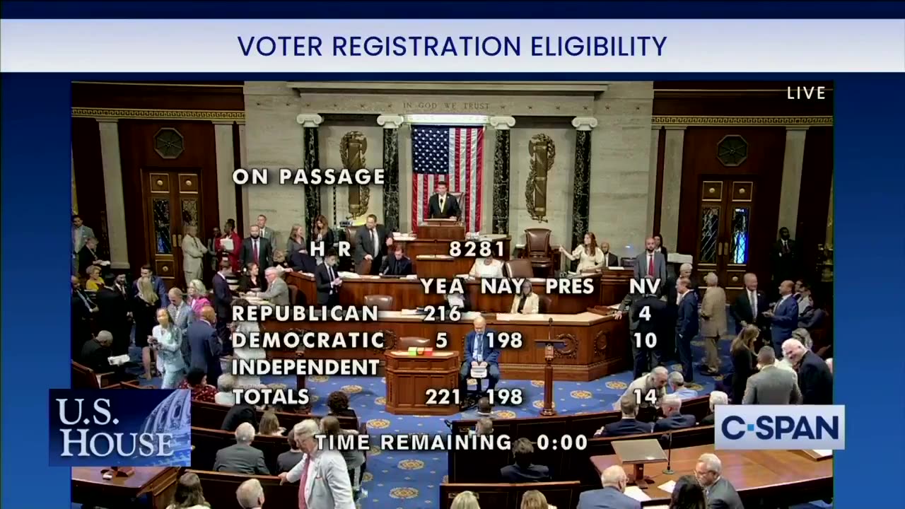 The Save Act passes. ONLY US citizens can vote in the elections.
