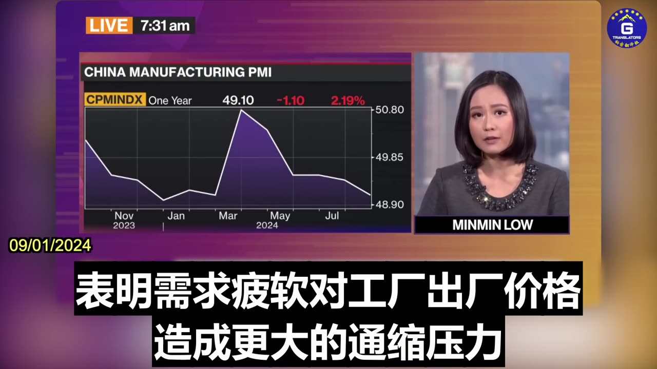 China's August Manufacturing and Housing Data Deteriorate Further