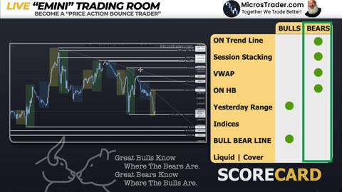 ES / MES Chart: Mark These Levels: Tuesday "AM Briefing" ✏️