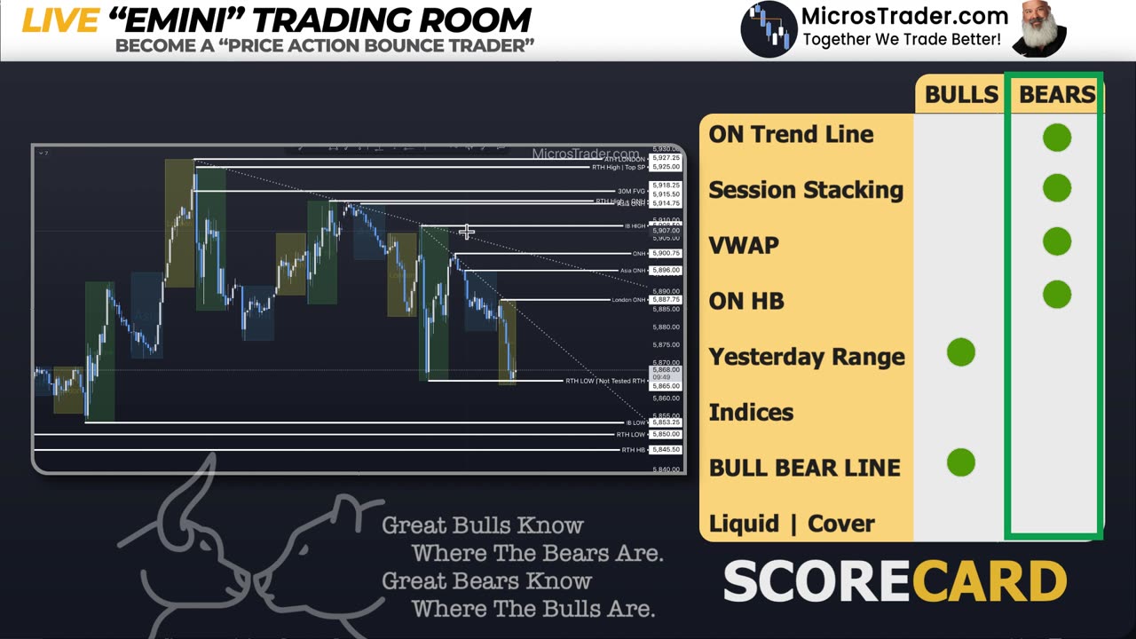 ES / MES Chart: Mark These Levels: Tuesday "AM Briefing" ✏️