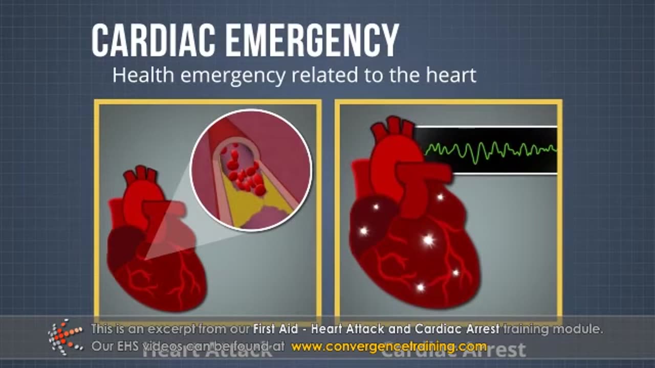 First Aid - Heart Attack and Cardiac Arrest Training