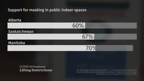 Prairie residents least likely to support COVID-19 mask mandates