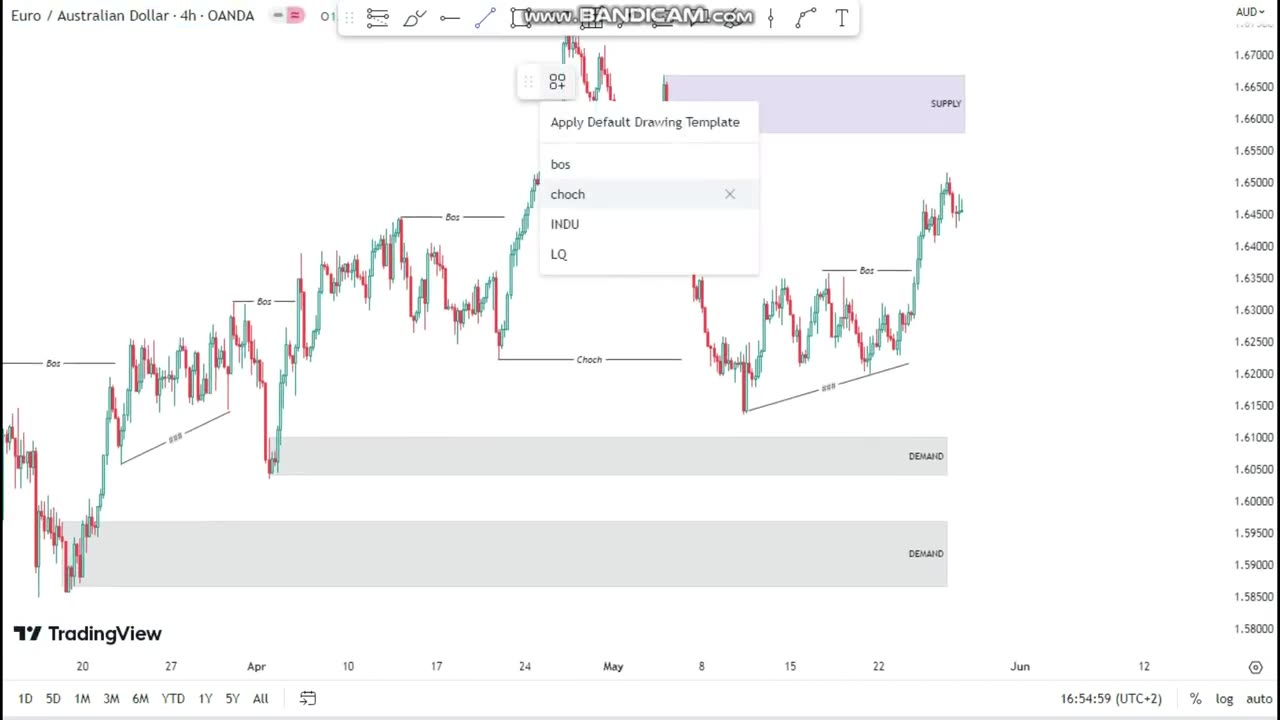 MASTER THE MARKET WITH ME!!!
