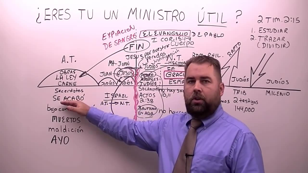 ¿Eres Tu un Ministro Útil?