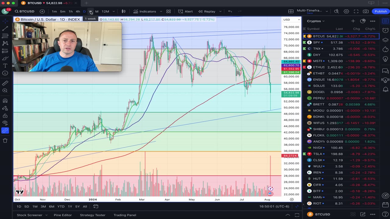 Bitcoin capitulation and partial buy-back as VIX crushed on the day