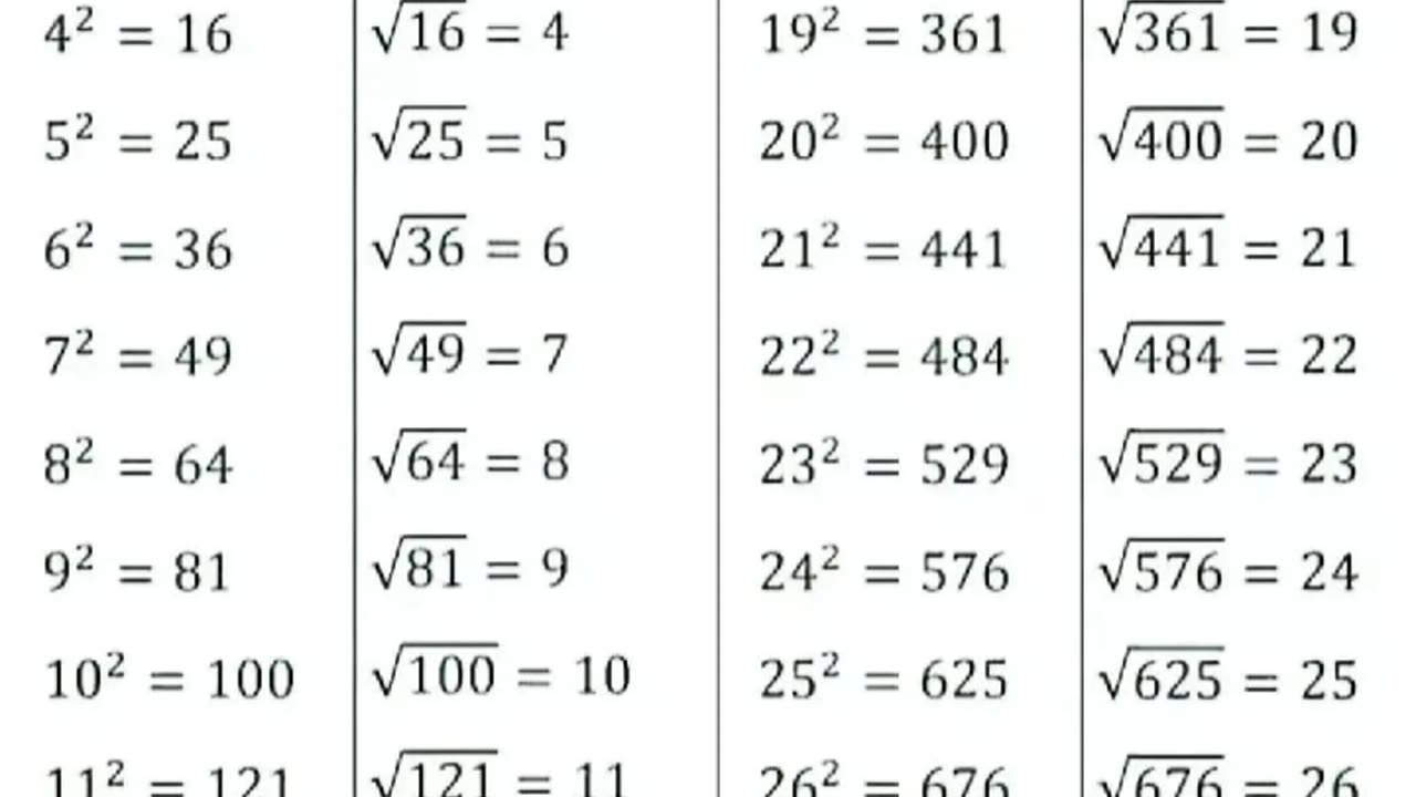 Best math 📐📊📚📐📊📚 square 🔲🔲🔲 tricks