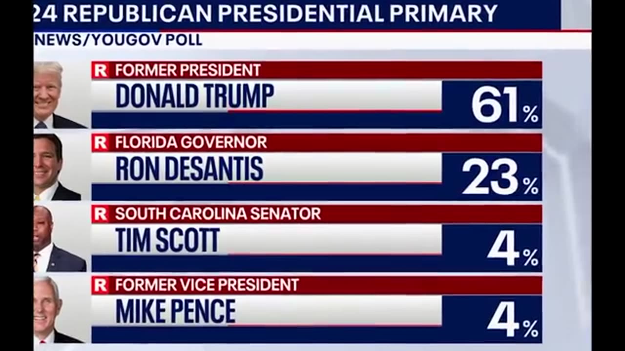 JasonMillerinDC Winning?