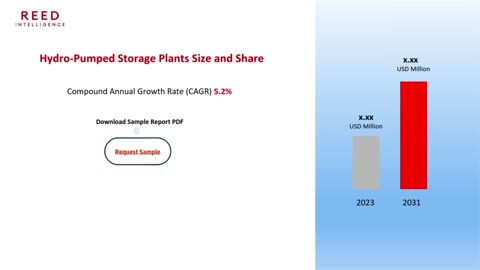 Hydro-Pumped Storage Plants Market Growth Drivers, Restraints, and Key Segmentations 2024-2032