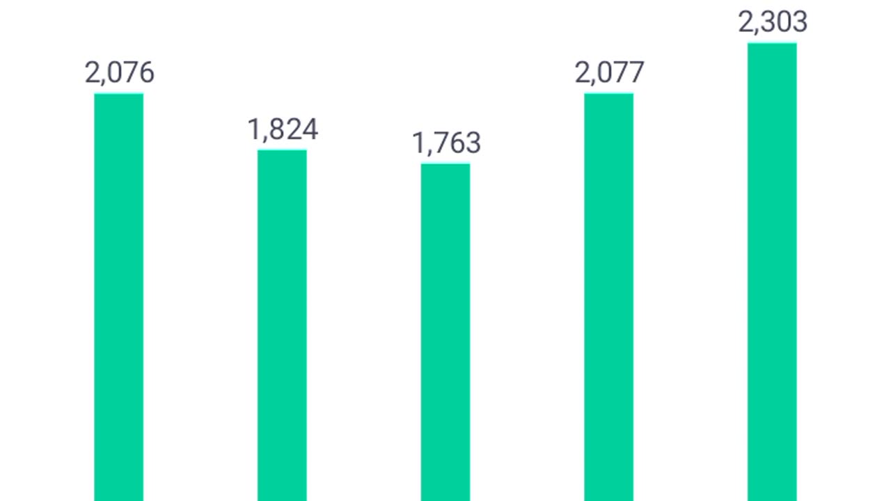 Dividend stock per month #stock