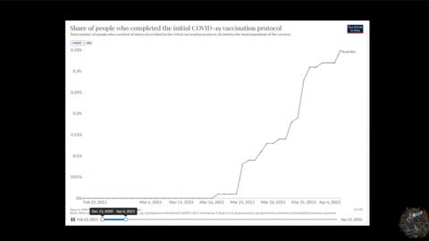 COVID-19 VAXX: Australia vs Nigeria