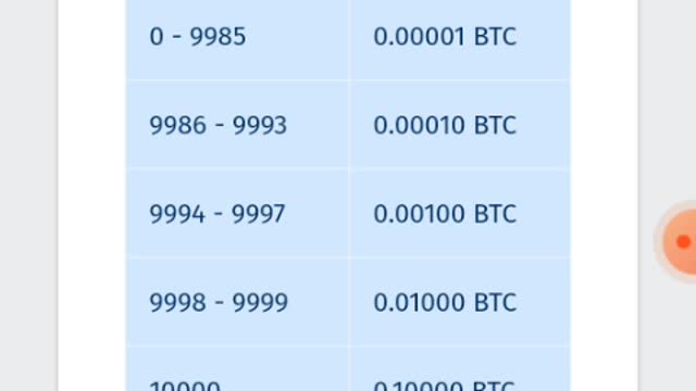 BTCfree