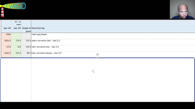 R 130 Chronologie = van Adam tot Jezus' Terugkomst! - volgens Gods Woord 01