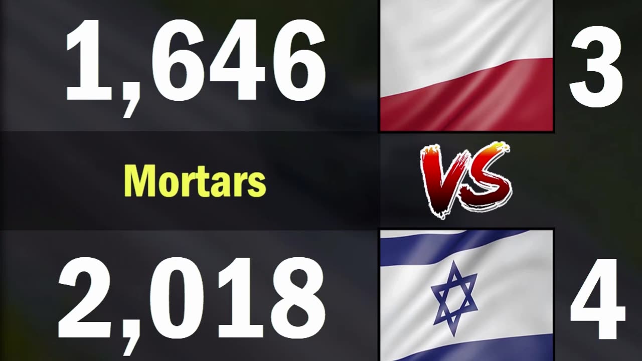 Poland vs Israel Land Forces Comparison 2024 | Poland vs Israel Military Power Comparison 2024