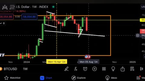 BITCOIN: WHAT‘s HAPPENING NOW!!!!?