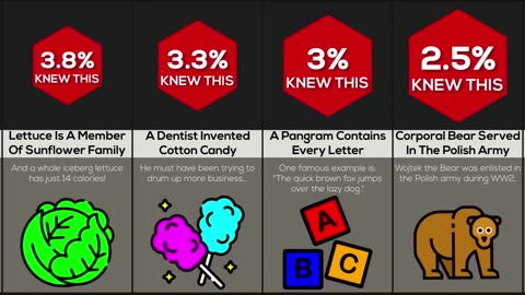 Comparison- Facts That Will Make You Instantly Smarter!