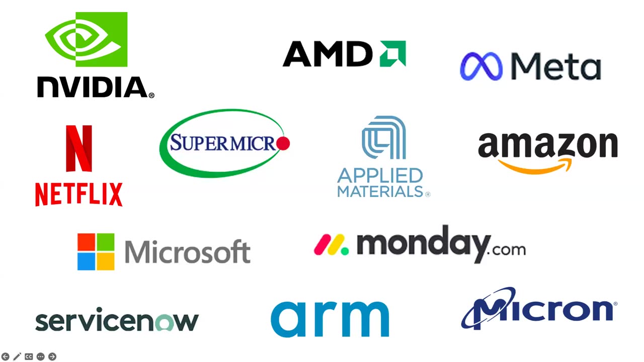 The Market This Week - April 8, 2024