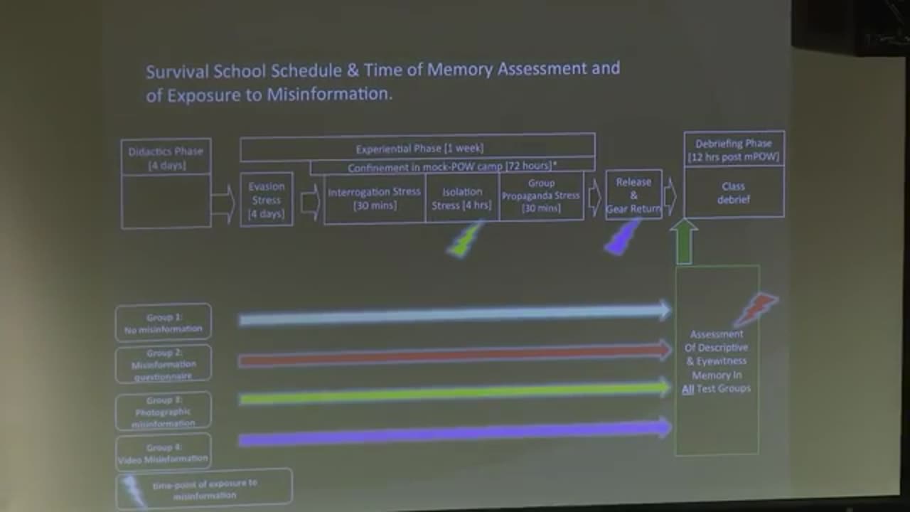 Dr. Charles Morgan on Psycho-Neurobiology and War