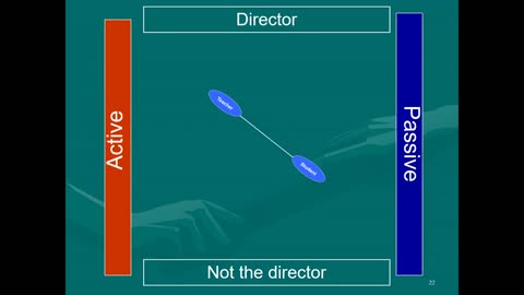 Instructional Design for Teachers