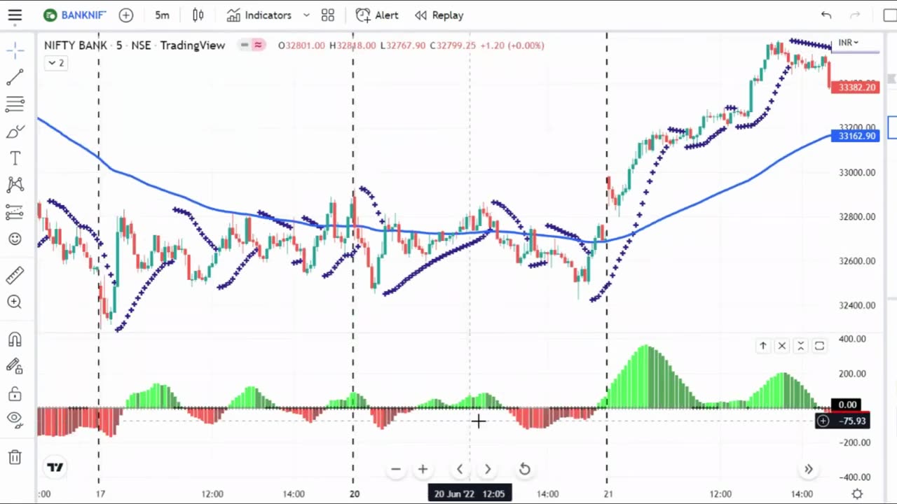 5 Minute Scalping Strategy _ best scalping trading strategy for beginners