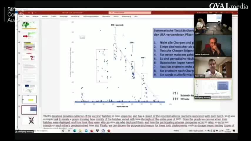 REINER FUELLMICH: “NEW FINDINGS… ENOUGH TO DISMANTLE THE ENTIRE (VAX) INDUSTRY!”