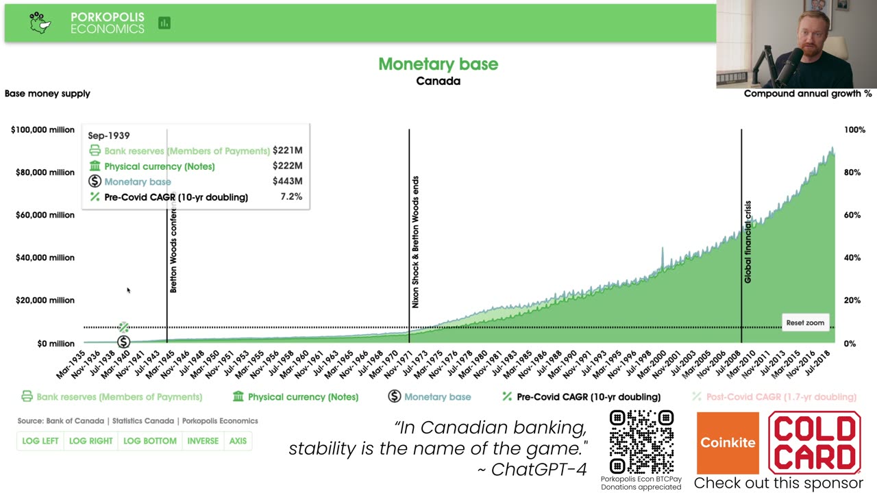 PE66: Base money in Canada