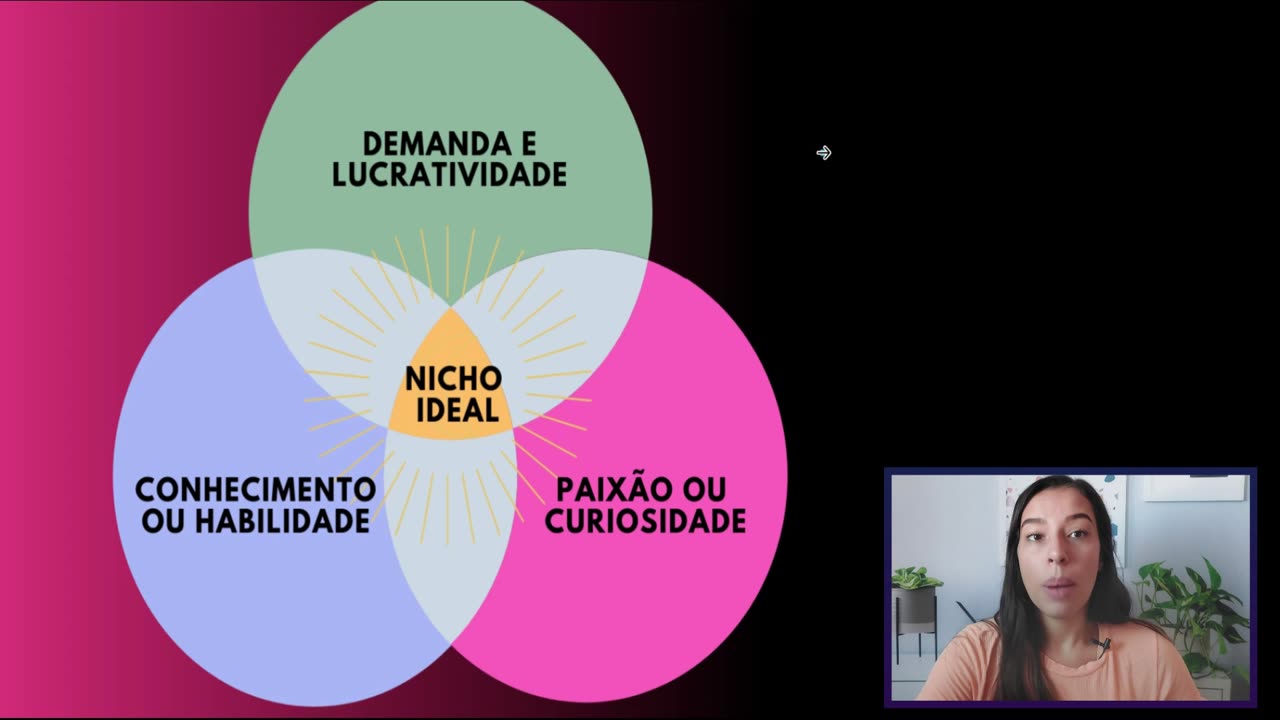 COMO ESCOLHER UM NICHO LUCRATIVO NO MARKETING DE AFILIADOS