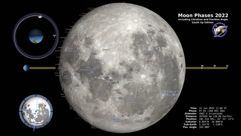 Moon Phase 2023-Southern Hemisphere-4K