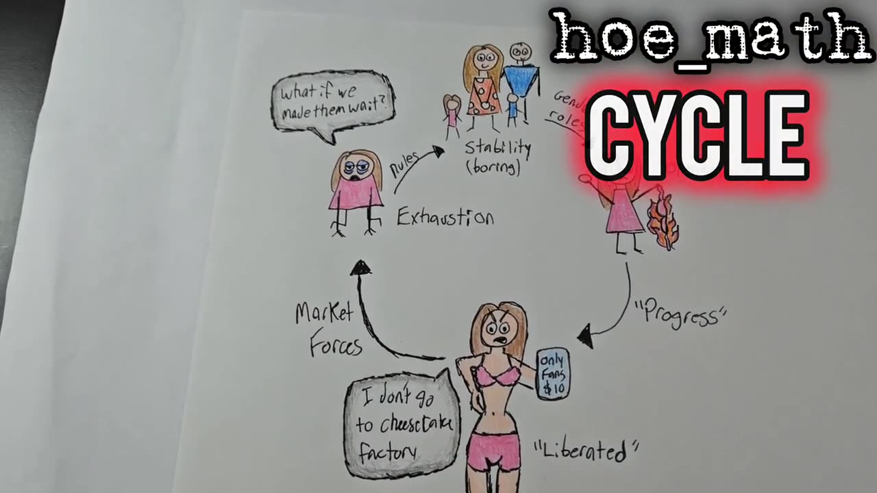 Cycle