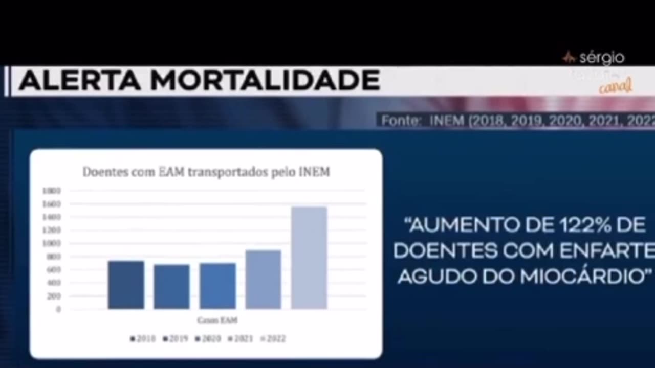 🇵🇹 Aumento Subito de Mortalidade