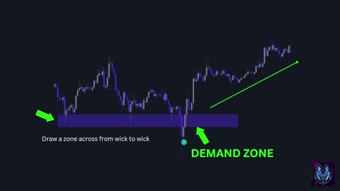 SUPPLY AND DEMAND TRADING STRATEGY