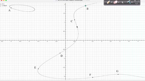 MAT 265 Fri Feb 11: Implicit Differentiation Intro