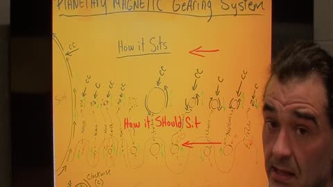 Magnetic Gearing system part 2