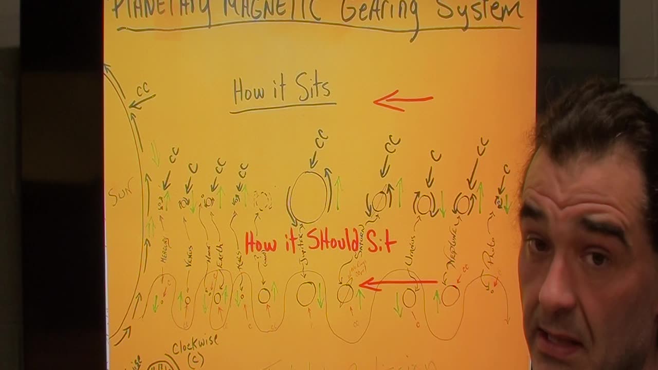 Magnetic Gearing system part 2