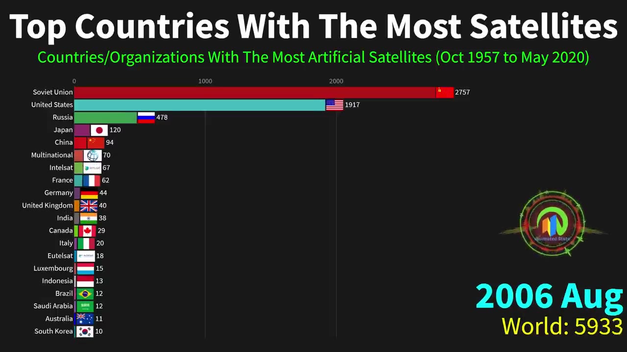 Space debris 4 ALERT 2023
