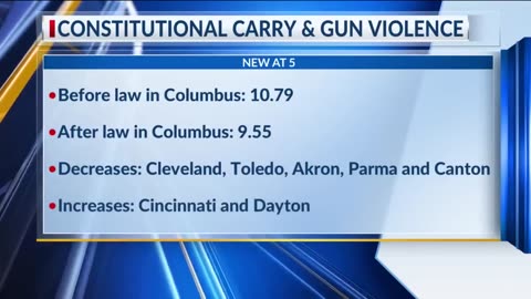 Constitutional Carry in OHIO- The Latest