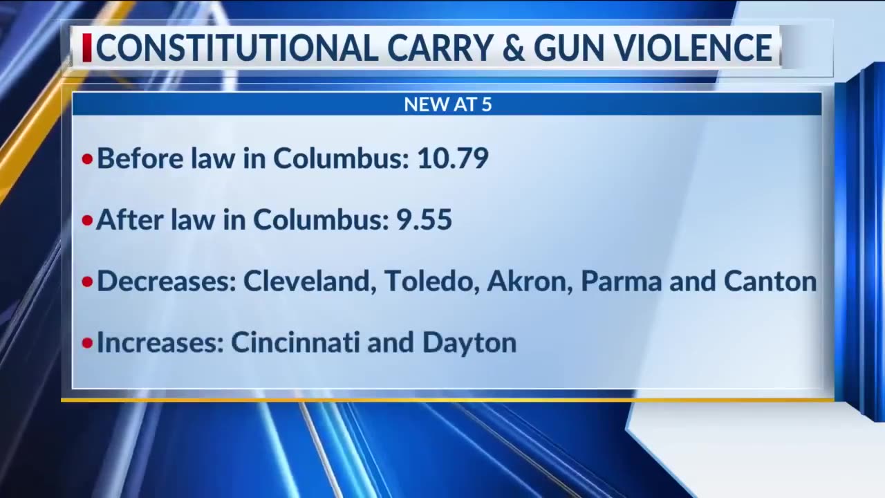 Constitutional Carry in OHIO- The Latest