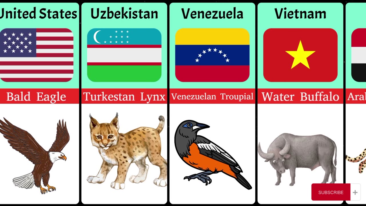 National Animals From Different Countries