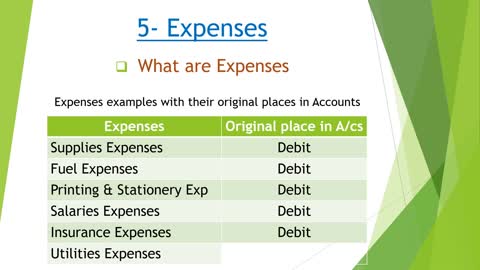 Double Entry Bookkeeping - Expenses