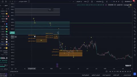 Dogecoin Doge Crypto Price News Today - Technical Analysis Now! Dogecoin Elliott Wave Analysis!