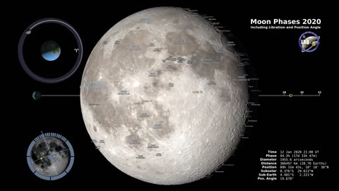MOON PHASES NORTHERN HEMISPHERE