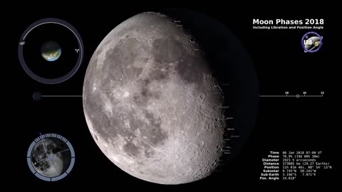 Moon Phases 2018 - Northern Hemisphere