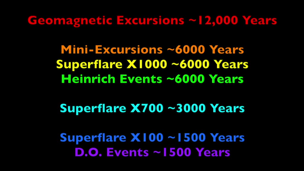 Suspicious0bservers - Extinctions on Deck | Why Every Magnetic Flip Hits Hard