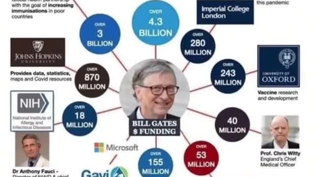 Just some of the puppets placed in government from the evil world economic forum