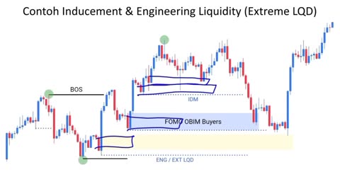 Profit $5000 With ADVANCE LIQUIDITY