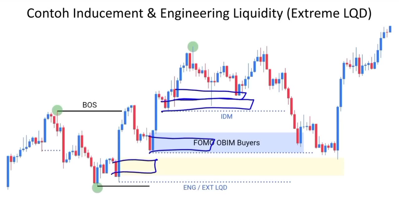 Profit $5000 With ADVANCE LIQUIDITY