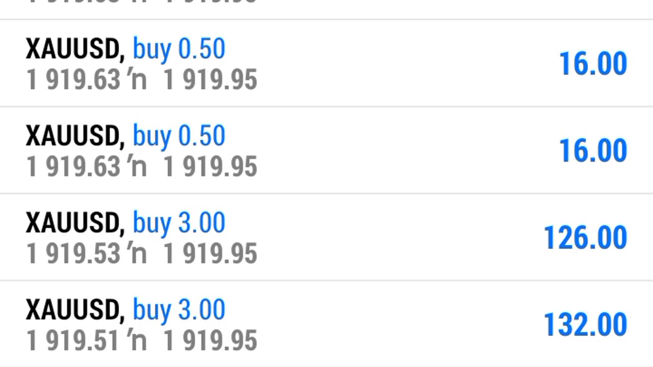 Today my Profit in forex